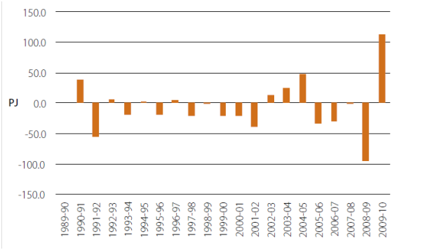 Graph for Abbott's base level logic